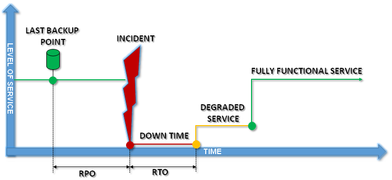 incident-diagram