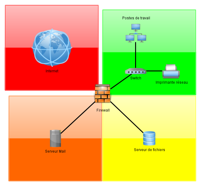 Medium network